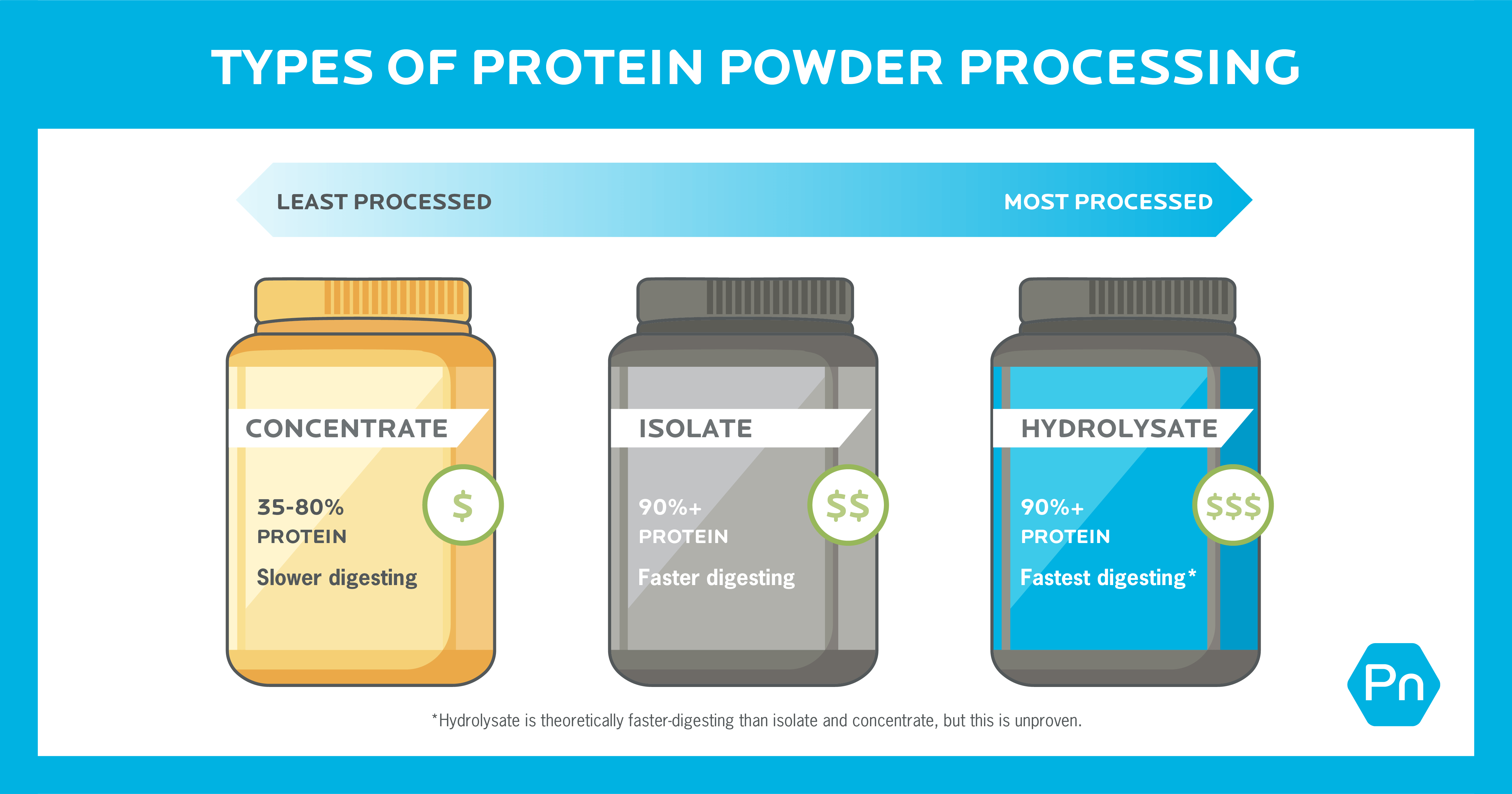 Whey, Casein, or Plant-Based: Which Protein Powder is Right for You?